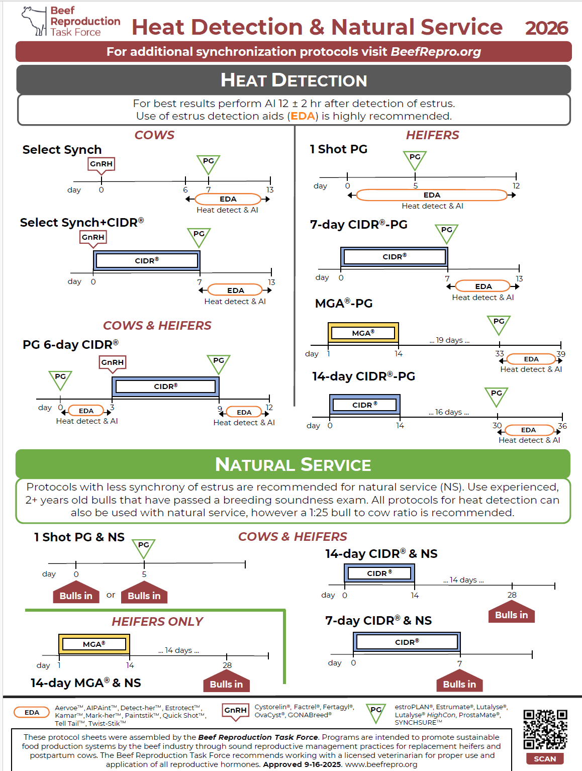 2026 Heat Detection and Natural Service synchronization protocol diagrams